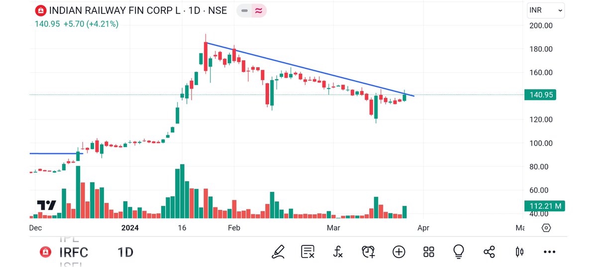 BRavaiya's tweet photo. #STOCK
TO
#WATCH
#KEEP IN #RADAR
#PRITI
#KECL
#IRFC
#INDIANCARD
#LIKE & #RETWEET https://t.co/ehN5Z4is5l