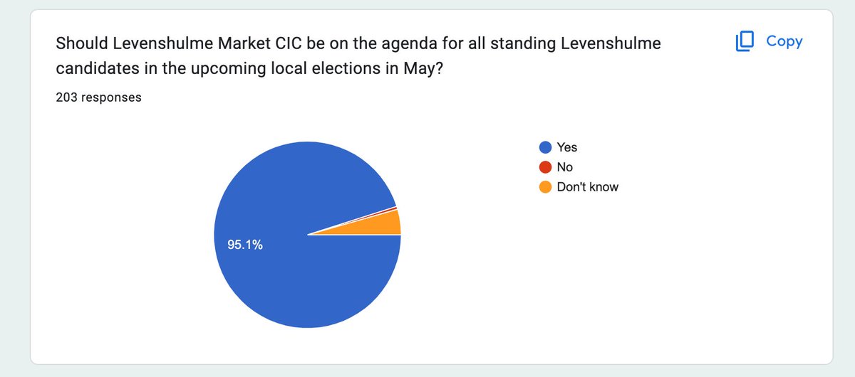 levymarket's tweet photo. And with local elections just around the corner you might want to have a little think about that so-called commitment of yours... https://t.co/ij9JCQJigT