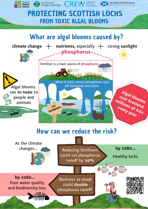 Mitigating climate change impacts on water quality of Scottish standing waters by @UK_CEH @JamesHuttonInst @CREW_waters @NatureScot @ScottishEPA @scottish_water Check out the newly published policy brief, infographic, project summary and video here: crew.ac.uk/publication/mi…