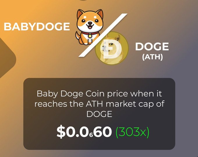 🚀 If #BABYDOGE reaches $DOGE's ATH market cap, its price would be $0.0₆60. That makes 303x! #BabyDoge #btc #MemeCoinSeason #bullrun #lxbi