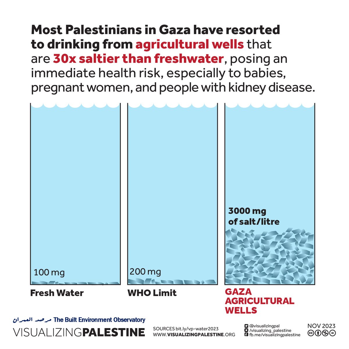 visualizingpal tweet picture