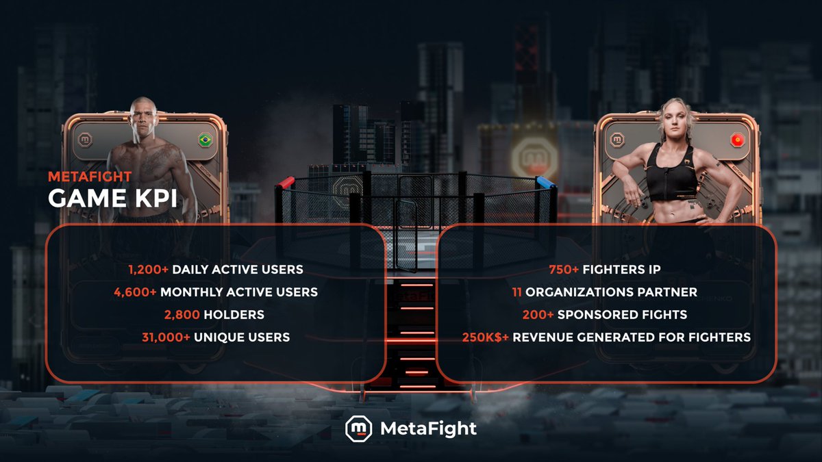 Our game has been live since 2022. These are just a few of the achievements the MetaFight team can proudly showcase. We're eager to share much more with you after our free mint launch.🥊