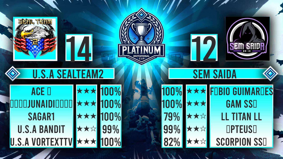 Sealteam2 with a couple of big wins this week🤙🏽