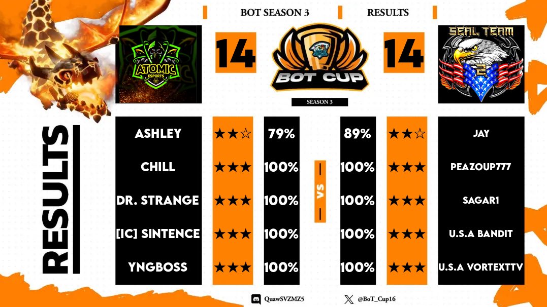 U.S.A Family - Clash of Clans tweet media