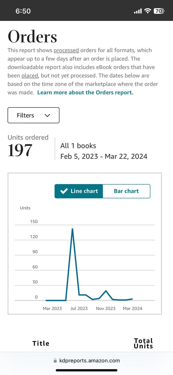 I just realized I’m 3 sales away from hitting 200 on KDP!!

So….. any takers? 😜
