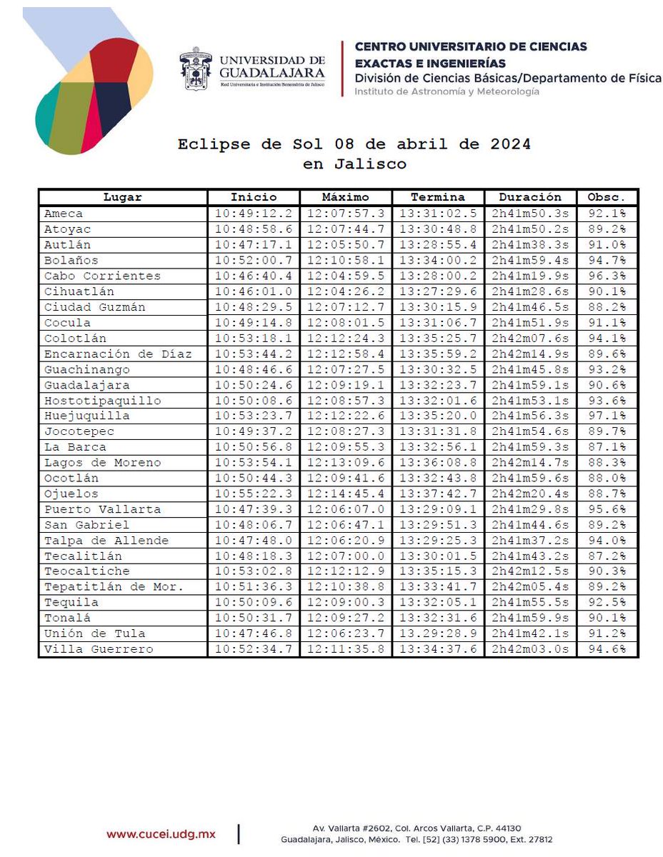 IAM_UdeG's tweet image. #EclipseSolar2024 #Jalisco #IAM