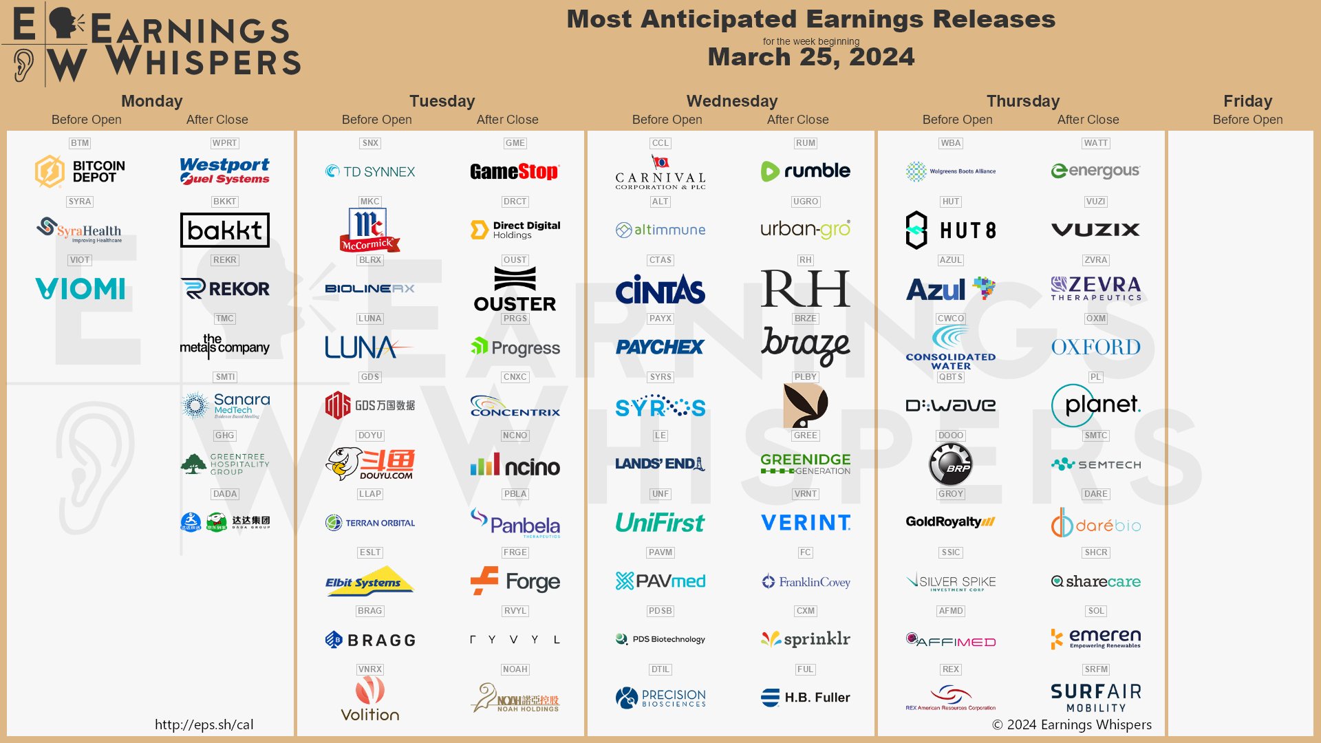 The most anticipated earnings releases for the week of March 25, 2024 are GameStop #GME, Carnival #CCL, Direct Digital #DRCT, Rumble #RUM, Altimmune #ALT, Walgreens Boots Alliance #WBA, urban-gro #UGRO, Ouster #OUST, RH #RH, and Braze #BRZE. 