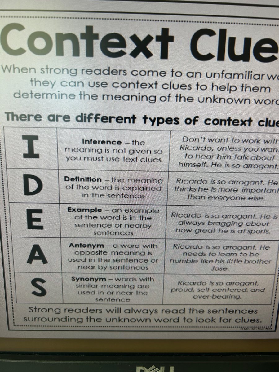 When strong readers come to an unfamiliar word, they can use context clues to help them determine the meaning of the unknown word.