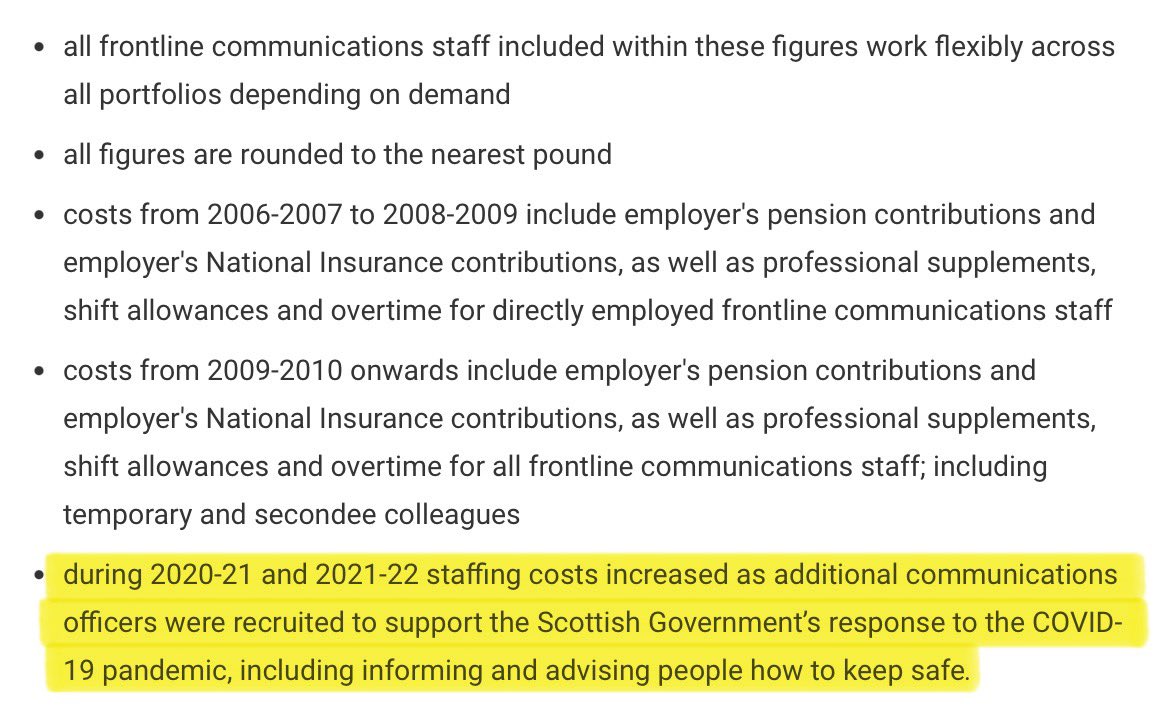 Remarkable data just published, detailing Scot Gov spend on comms staff (ie press officers). The massive 21% increase in 2020-21 was understandable, because of Covid. But why has spend continued to rise at an alarming rate? Up by a further 10% in each of the following 2 years.