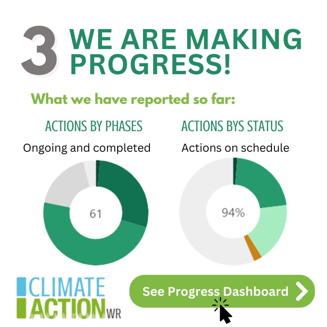 We know that anxiety about climate change can weigh very heavily on the community. Here are some reasons why you should be hopeful about climate change! 💚 Check out our progress on our website! climateactionwr.ca/climate-action…