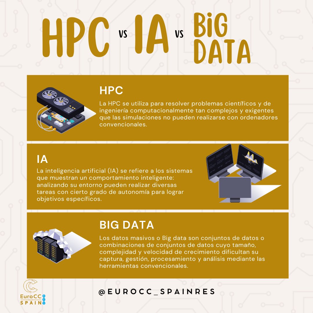 😉📝 ¿Cuáles son las diferencias entre HPC, IA y BIG Data Si no has tenido contacto cercano con estos términos seguramente te parezcan muy parecidos. Por eso desde #EuroCCSpain te traemos una infografía que resolverá todas tus dudas. #EUROCC2 #HPC #Networking #NCC