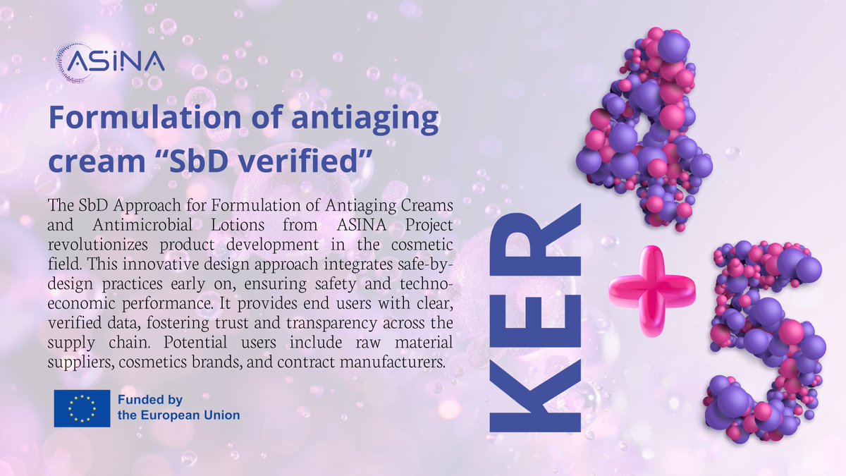 Discover ASINA KER 4 & 5: Revolutionizing cosmetic product development, the #SbD Approach for Formulation of Antiaging Creams and  Antimicrobial Lotions integrates safe-by-design practices for enhanced safety and performance. #ASINAProject #Nanotechnology #CosmeticsSafety 🌱💄