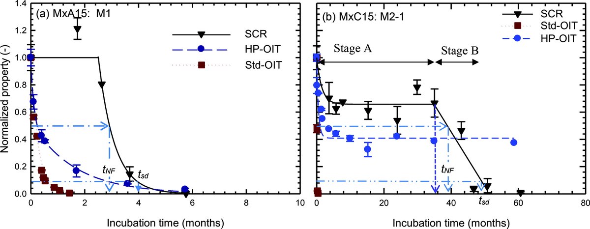 Canadian Geotechnical Journal tweet media