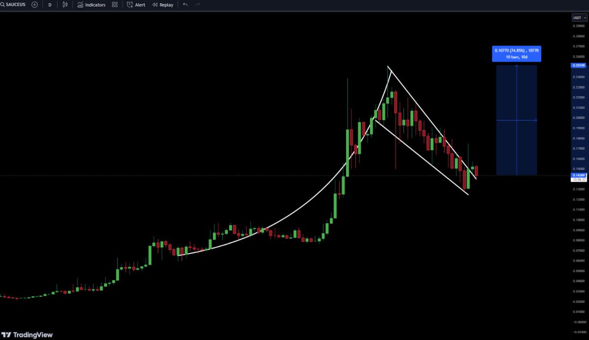oi6kYabErTIBXzw's tweet photo. Hello friends - I recommend taking a closer look at the $SAUCE coin from @SaucerSwapLabs ⏳🚀
Well, don’t forget about $KARATE, there is also a 50% discount. ⏳🚀
#sause #saucerswaplabs #karate #karatecombat https://t.co/GuxklWWI2M