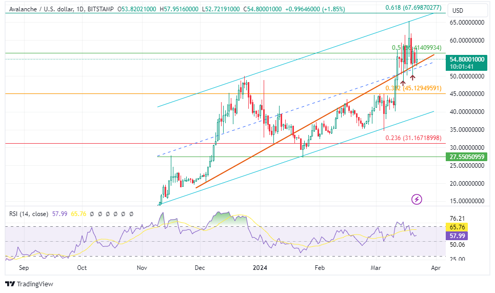 CryptosToMoon tweet media