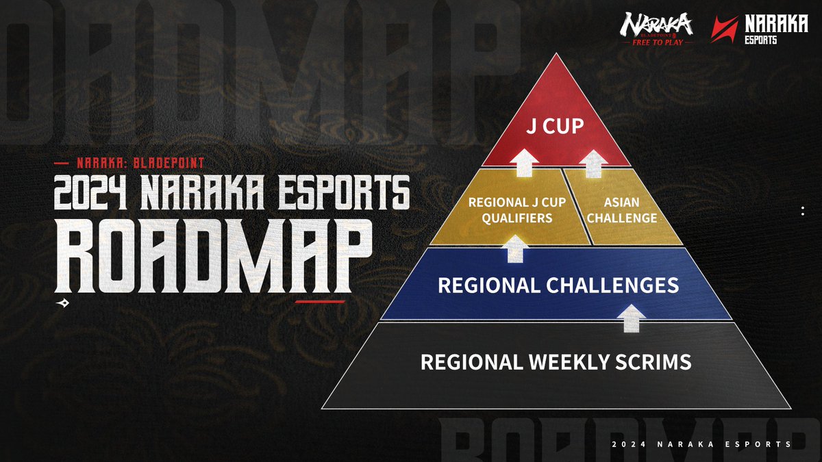 Naraka Esports tweet media