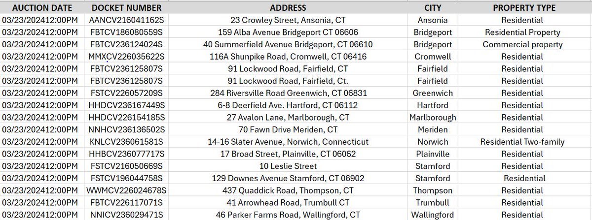 Cancelled foreclosure auctions this week