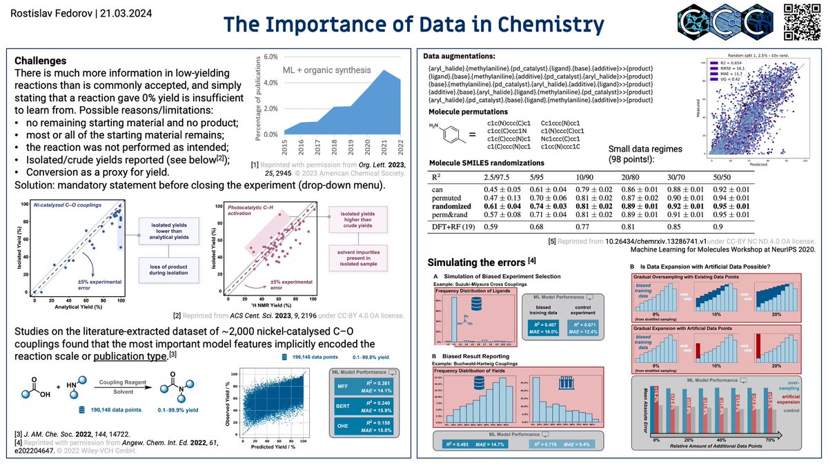 Last group #JournalClub @HITStudies by @chemwedding discusses the importance of #data in #chemistry feat. works by @cwcoley @GloriusFrank @pschwllr and others. h-its.org/research/ccc/e…