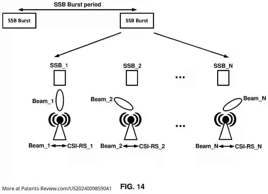 PatentPulse's tweet photo. π #Toyota's latest patent apl. #US20240098590A1 revolutionizes mobile comms in vehicles! It ensures seamless service during handovers by using dual measurement configs for different service types. Say goodbye to dropped calls on the move! π‘π #MobileCommunications #ToyotaTech https://t.co/hyrphlXeoq