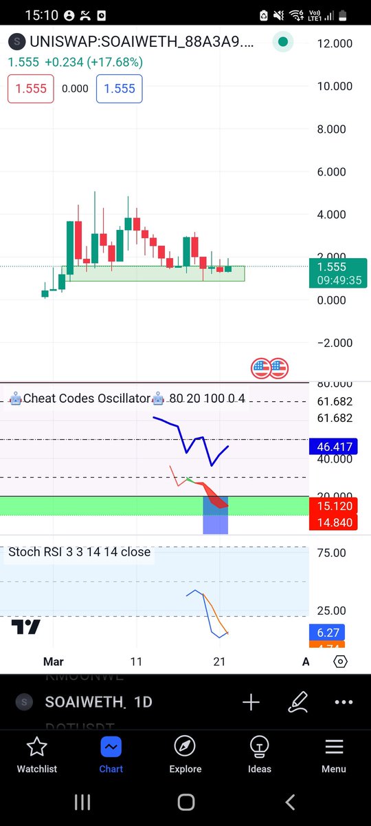 Biemanssss's tweet image. I think $SOAI is really close to breakout 👀

× Only 1.5 mil MC
× max supply of 1 mil
× nice chart frens

Don´t fade this project ✌🏼 #Soai

@SelfOperatingAI