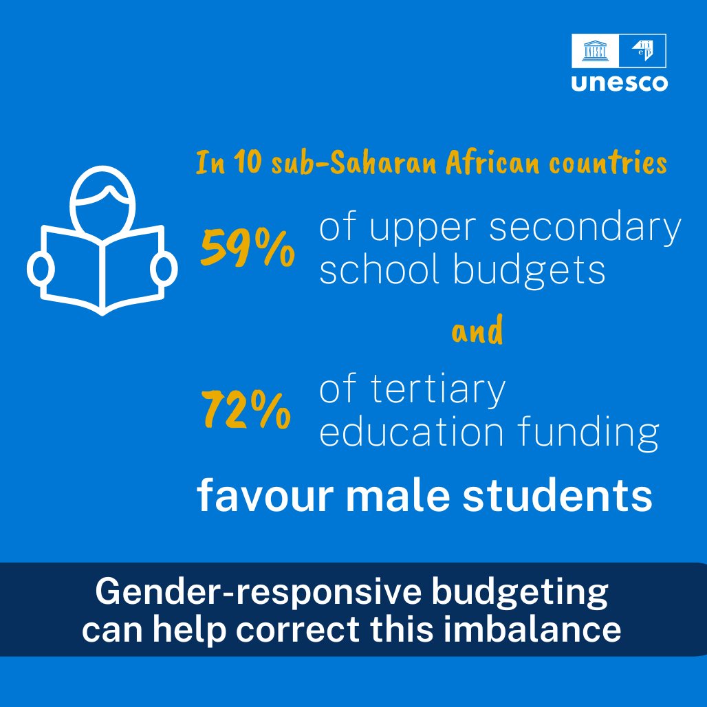 Education spending, while inadequate, is also highly inequitable. To advance #genderequality, we need strong action to foster gender-responsive budgeting in education. 🔙As #CSW68 concludes today, revisit the discussions at this @UNESCO-led side event: bit.ly/4a2DU81