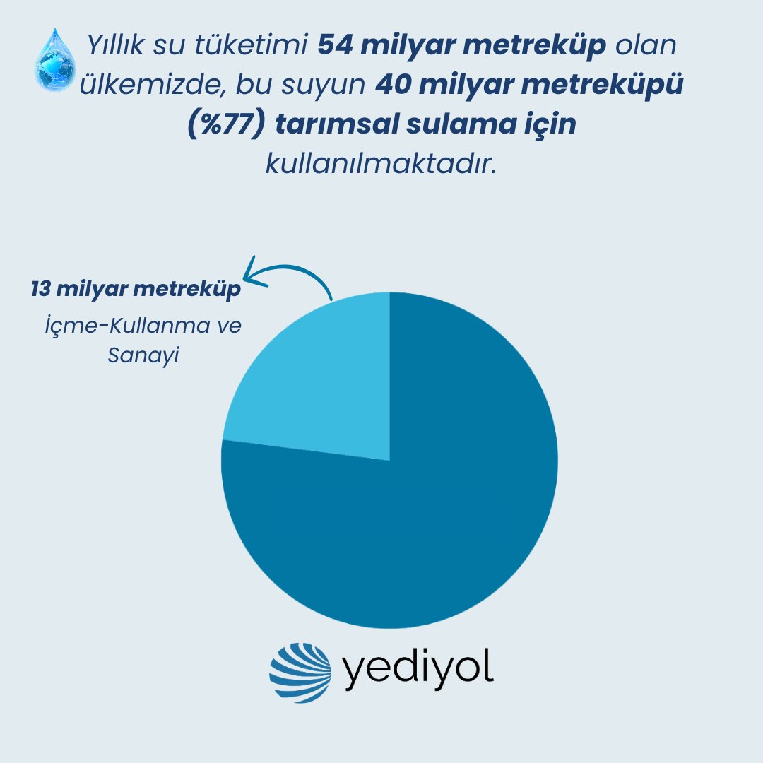 agrotermal's tweet photo. Geleceğe katkı sağlamak ve sürdürülebilir bir yaşam için su kaynaklarımızı korumak bizim elimizde. Agro Termal Jeotermal Isıtmalı Teknolojik Seralarımız ile milli enerjimiz olan jeotermal enerji ile su kullanımını en aza indiriyoruz. #YediyolHolding #dünyasugünü #Agrotermal https://t.co/xEr4V1ddoz