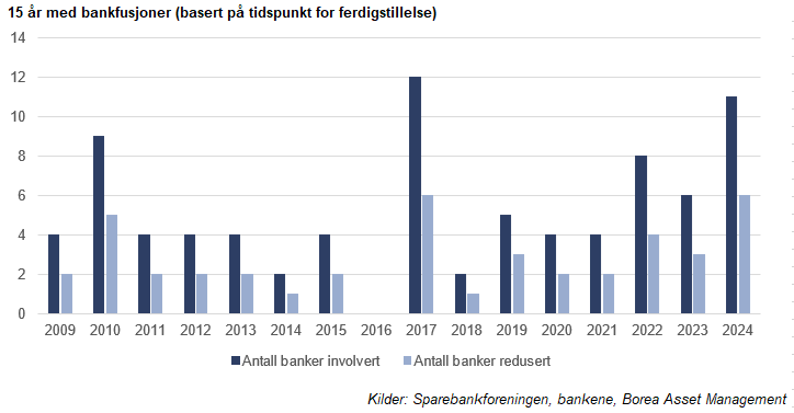 Magnus Vie Sundal tweet media