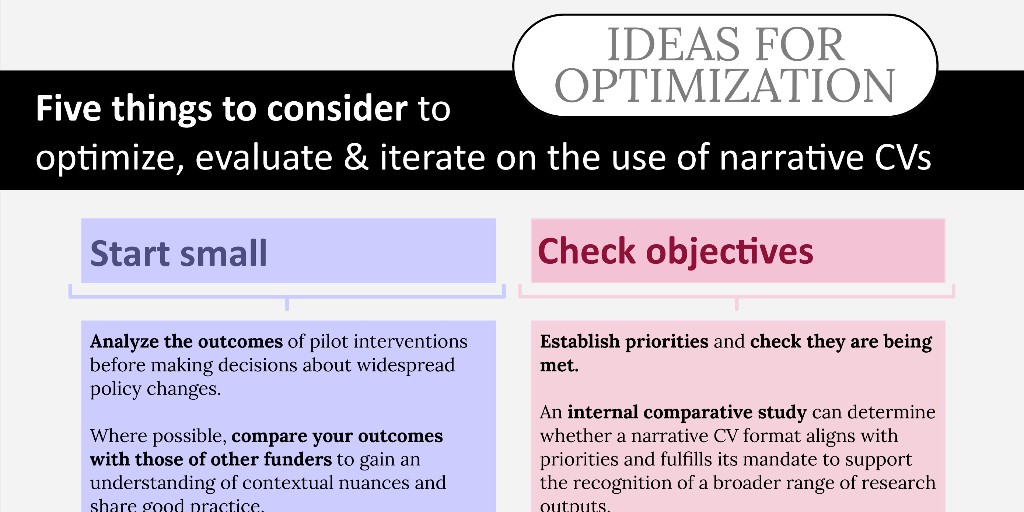 'Using Narrative CVs: Identifying shared objectives and monitoring effectiveness' provides ideas to consider to optimize, evaluate & iterate on the use of narrative CVs, including: ✔️Start small ✔️Check objectives are being met ✔️Embrace experimentation ow.ly/1WfP50QZ9Wb