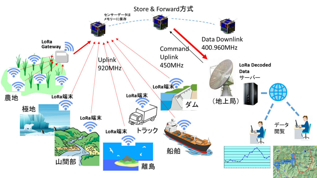 Micro Orbiter Inc's #CubeSat, developed with the Kyushu Institute of Technology, will use #LoRa in 920/400 MHz #amsat #hamradio #hamr