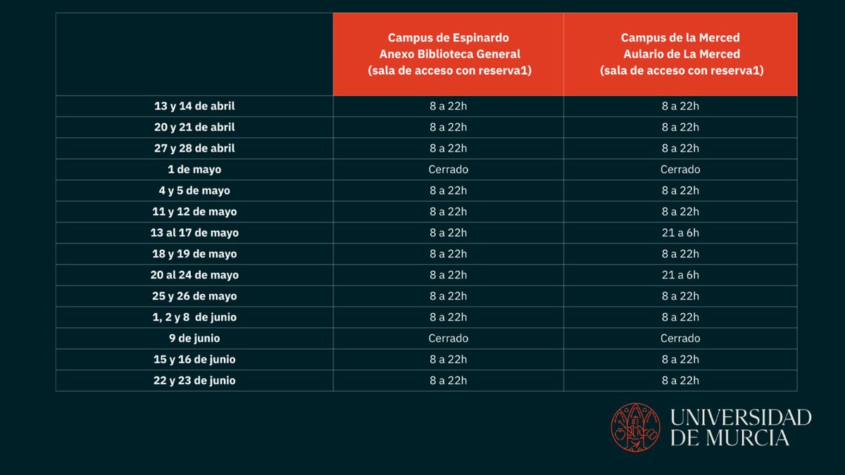 Universidad Murcia (@umu) on Twitter photo 📚 SALAS DE ESTUDIO 📅 | ¡Consulta el calendario de apertura para el segundo cuatrimestre acordado con las delegaciones de estudiantes y el <a href="/ceum_es/">CEUM - Consejo de Estudiantes</a>! Imprescindible reserva previa. 📝 📚 SALAS DE ESTUDIO 📅 | ¡Consulta el calendario de apertura para el segundo cuatrimestre acordado con las delegaciones de estudiantes y el <a href="/ceum_es/">CEUM - Consejo de Estudiantes</a>! Imprescindible reserva previa. 📝