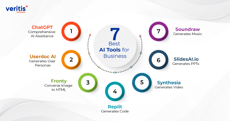 Veritis_Group's tweet image. Unlock business potential with these 7 #AItools – #ChatGPT, #UserdocAI, #Fronty, #Replit, #Synthesia, #SlidesAI &amp;amp; #Soundraw. Explore technologies reshape industries &amp;amp; boost efficiency. shorturl.at/cinIK

@veritis_group #artificialintelligenceservices #ITConsultingServices