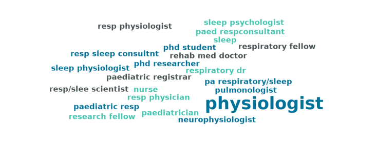 Wonderful start of our @BritishSleepSoc polygraphy course! Delegates from a variety of backgrounds!