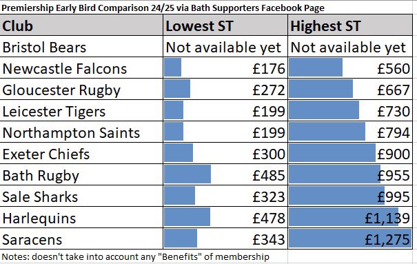 BathSupporters's tweet photo. Ok, first pass at this, to satisfy my curiosity. Any errors, please shout. https://t.co/Nu3Wg3ykof