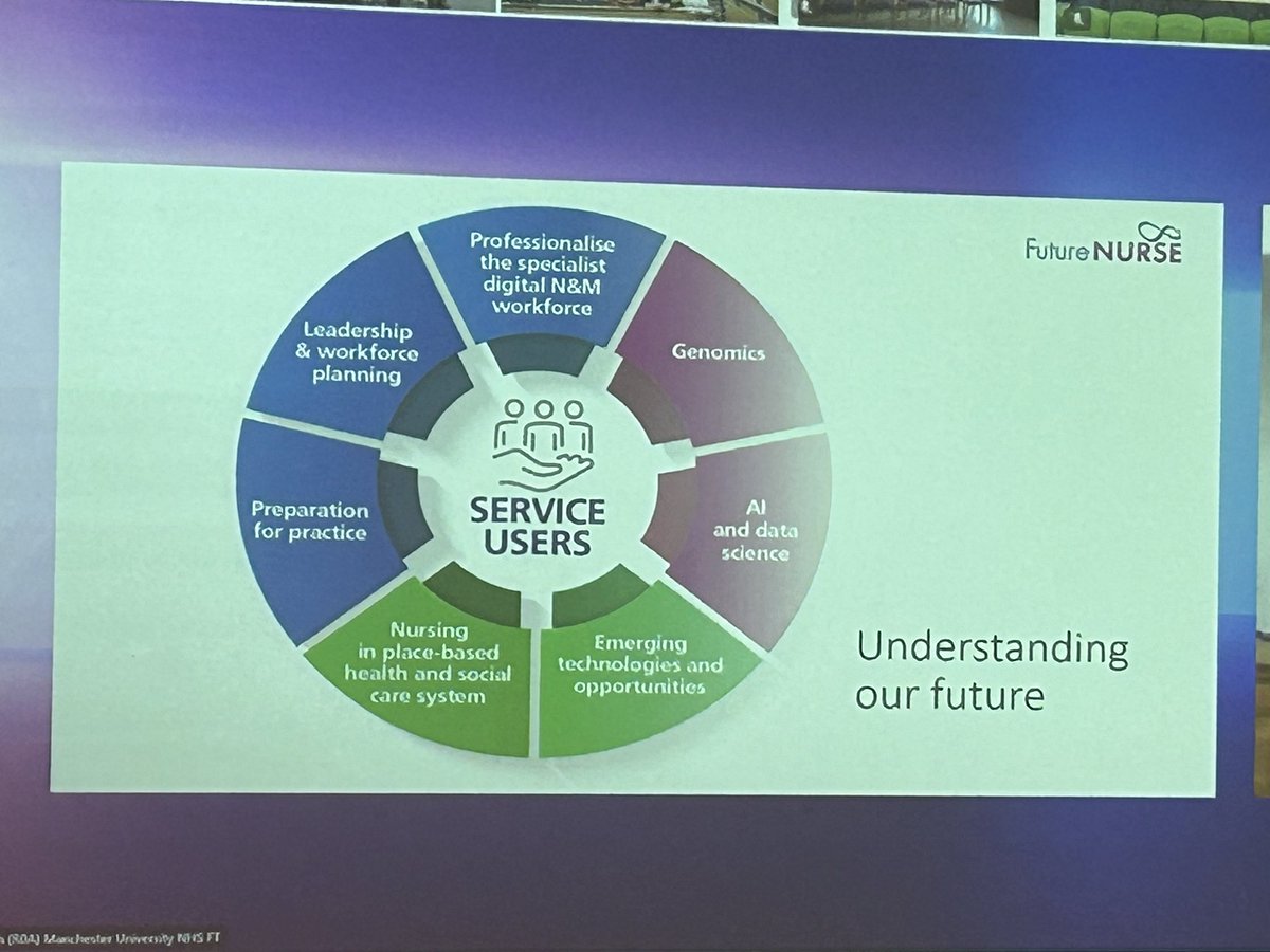 Claire Entwistle CMgr MCMI (@paigilly) on Twitter photo Great presentation from <a href="/FutureNurseUK/">Professor Natasha Phillips RN</a> encouraging us 2 move Hive from the implementation to innovation stage to enable the provision of exceptional patient care using the full potential of the technology #NMAHPMFT24 <a href="/himynameisjaneg/">Jane Grimshaw</a> <a href="/Narinde40612684/">Narinder Saini</a> @mftchiefnurse <a href="/alisonlynch65/">Alison Lynch</a> Great presentation from <a href="/FutureNurseUK/">Professor Natasha Phillips RN</a> encouraging us 2 move Hive from the implementation to innovation stage to enable the provision of exceptional patient care using the full potential of the technology #NMAHPMFT24 <a href="/himynameisjaneg/">Jane Grimshaw</a> <a href="/Narinde40612684/">Narinder Saini</a> @mftchiefnurse <a href="/alisonlynch65/">Alison Lynch</a>