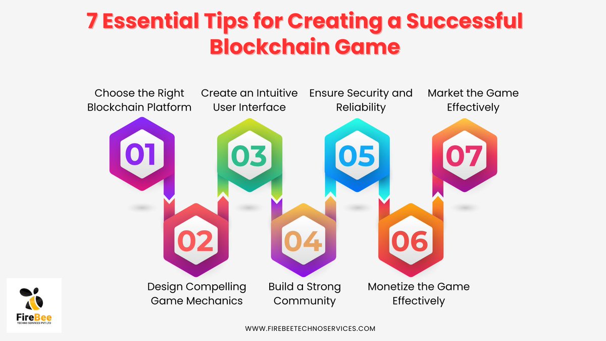 firebeetech's tweet image. Entrepreneurs in the gaming industry are seizing new opportunities due to blockchain technology.
To Know More>> firebeetechnoservices.com/blog/blockchai…
#BlockchainGameDev #GameDevelopment #BlockchainGaming #CryptoGames #TechTrends #DigitalAssets #DecentralizedGaming