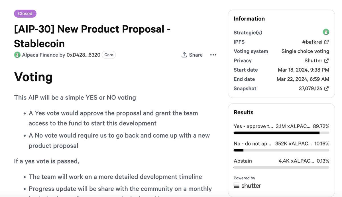 [AIP-30] New product proposal (Stablecoin) voting has concluded. ➡️ The community has voted to approve the product idea. 📖 Read the summary of voting results in our Docs: docs.alpacafinance.org/governance/aip… 🎨 The AIP-30 NFT is now available to claim for voters: galxe.com/alpacafinance/…