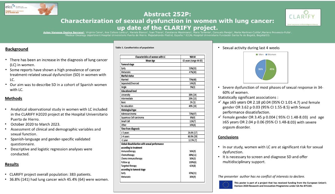 Our findings in CLARIFY project and iberoamerican LUDICAS study continue to support that sexual dysfunction related to oncologic treatment is an important problem in patients with LC. Poster session 251P/252P #ELCC2024 @myESMO @gecp_org @Clarify2020