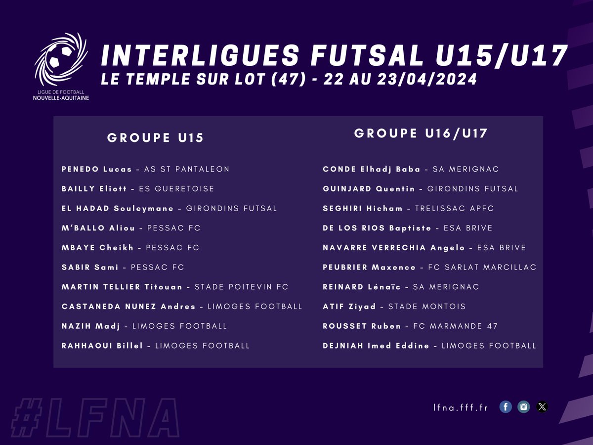 [ Inter Ligues Futsal ] ⚽️ Les 22 et 23 avril 2024 aura lieu l’Inter Ligues Futsal U15/U17, organisé par la LFNA au Centre Omnisport du Temple sur Lot (47).📍 📃 Découvrez les 20 joueurs convoqués par Olivier Guiton et son staff.