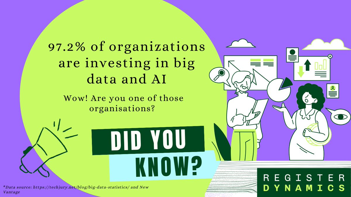 🌀Happy #FunFactFriday! Did you know: 97.2% of organisations are investing in #bigdata and #AI

Wow! Are you one of those organisations? 

#FactFriday #FridayFact #FridayVibes #datacommunity #datafacts #dataprofessionals #machinelearning