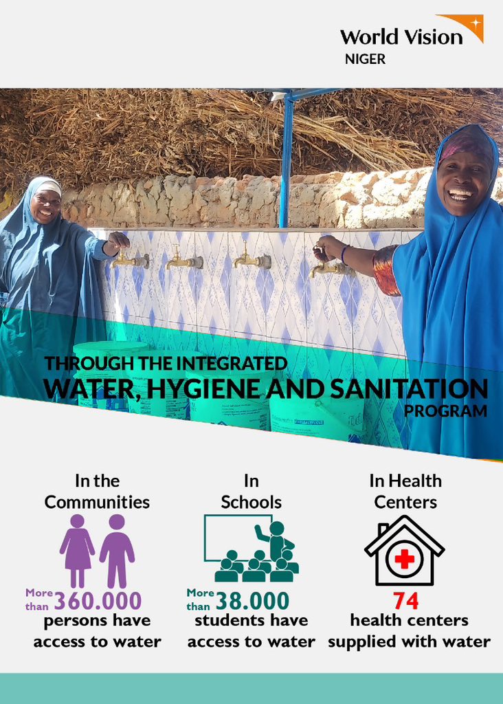 As we celebrate the International Water Day <a href="/WorldVisionNe/">World Vision Niger</a> is committed to ensuring access to to clean water everywhere we work