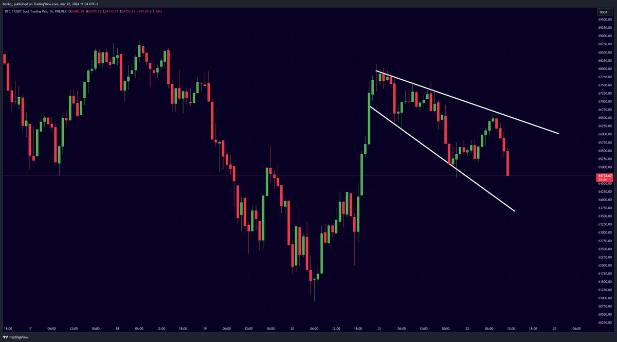 misterrcrypto's tweet photo. #Bitcoin Bullish Broadening Descending Wedge! 🔥👇 https://t.co/qmu1vPV2St