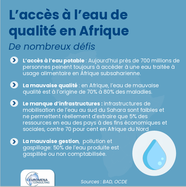 Euromena Consulting tweet media