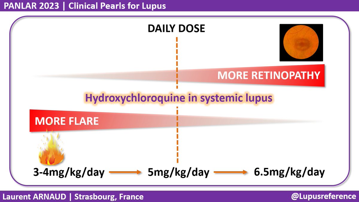 ✅ Food for thoughts
#Hydroxychloroquine #Lupus
#LUPUS2024