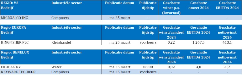TSimonts's tweet image. Bedrijfsresultaten zijn er amper vandaag

#MicroAlgo
#Kingfisher
#Ekopak
#Keyware