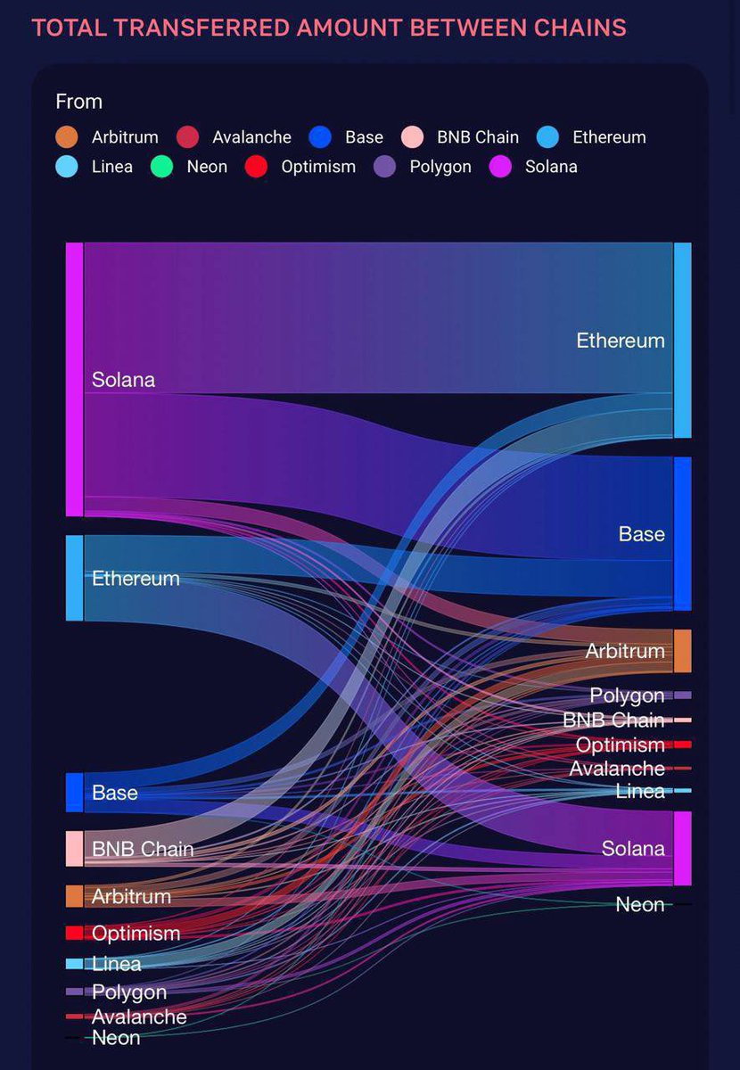 bishara_crypto tweet picture