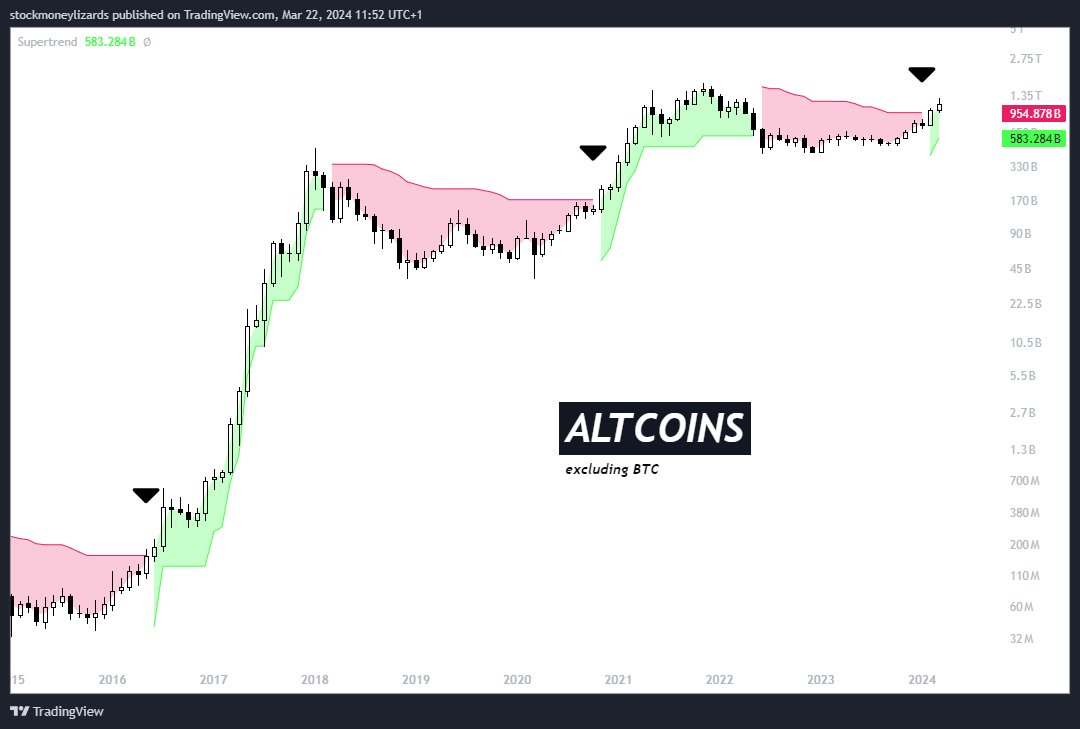 Stockmoney Lizards tweet media