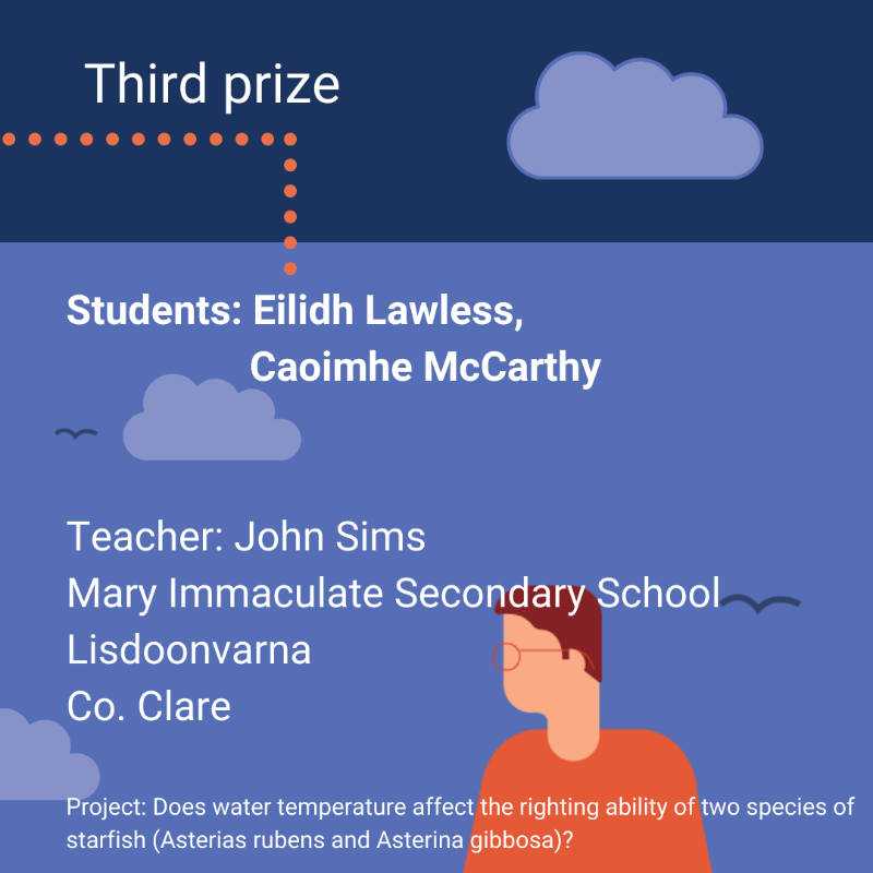CSOIreland's tweet photo. 𝗔𝗻𝗻𝗼𝘂𝗻𝗰𝗲𝗺𝗲𝗻𝘁 - 2024 John Hooper Statistical Poster Winners

We would like to take this opportunity to thank all the students who entered &amp; the teachers who guided and supported them.

A detailed list of all the winners &amp; their projects is available ⬇️ 
👏#JohnHooper