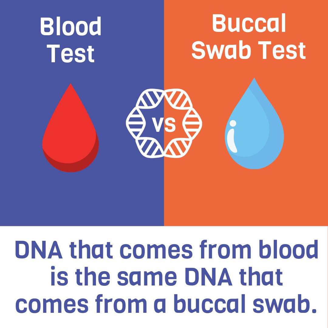 We often get asked if a buccal swab test is as efficient as a blood test. The DNA is the same. All Jnetics recessive testing through the Jnetics clinic, in schools and on campus is done through a buccal swab of the cheek cells. There are no needles or blood test involved!