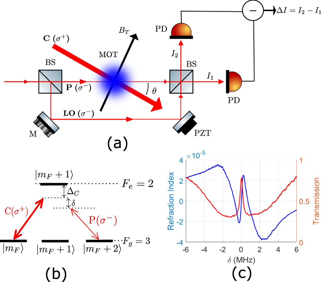 IOPlatinamerica (@ioplatinamerica) on Twitter photo Measurement of steep #dispersion associated with magnetically assisted gain in Zeeman degenerate two-level system of #coldatoms #físicamolecular <a href="/JPhysB/">Journal of Physics B</a>
ow.ly/I7VZ50QUI8X Measurement of steep #dispersion associated with magnetically assisted gain in Zeeman degenerate two-level system of #coldatoms #físicamolecular <a href="/JPhysB/">Journal of Physics B</a>
ow.ly/I7VZ50QUI8X