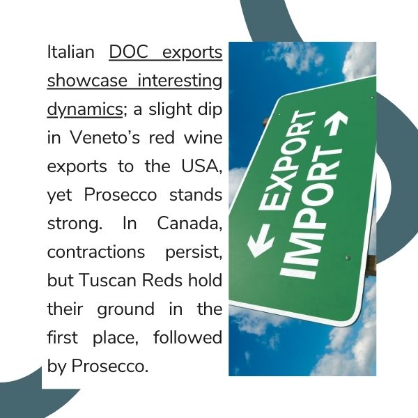 Exploring the #dynamics of #Italianwine in North America through key insights from the Nomisma Wine Monitor 2023 report via Federvini. ➡️ Swipe for more + complete article on Federvini 🔗 loom.ly/PjCoXh0